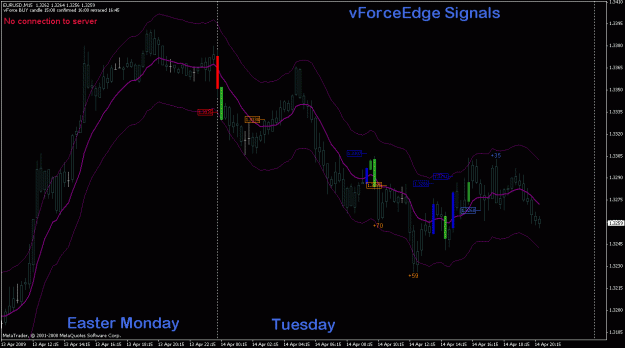 Click to Enlarge

Name: eurusd_14apr_vfesignals.gif
Size: 25 KB