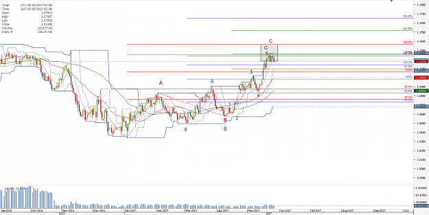 Click to Enlarge

Name: Chart_EUR_USD_Daily_snapshot.png
Size: 46 KB