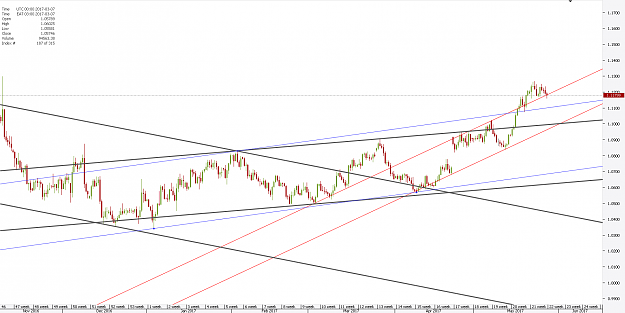 Click to Enlarge

Name: Chart_EUR_USD_12 Hours_snapshot.png
Size: 66 KB