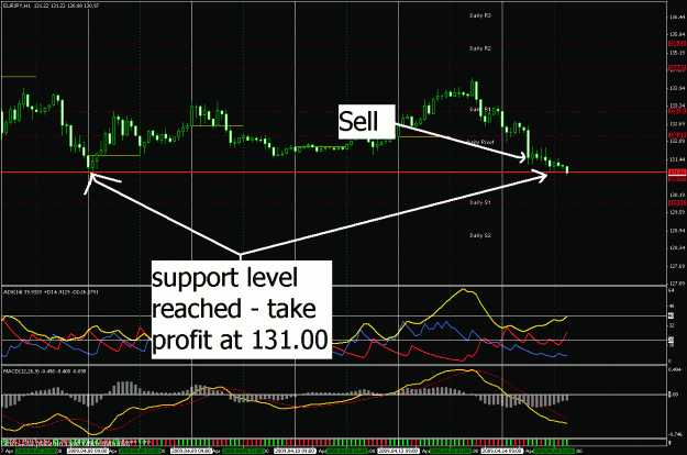 Click to Enlarge

Name: eur-jpy - 1h 14.04.2009.gif
Size: 50 KB