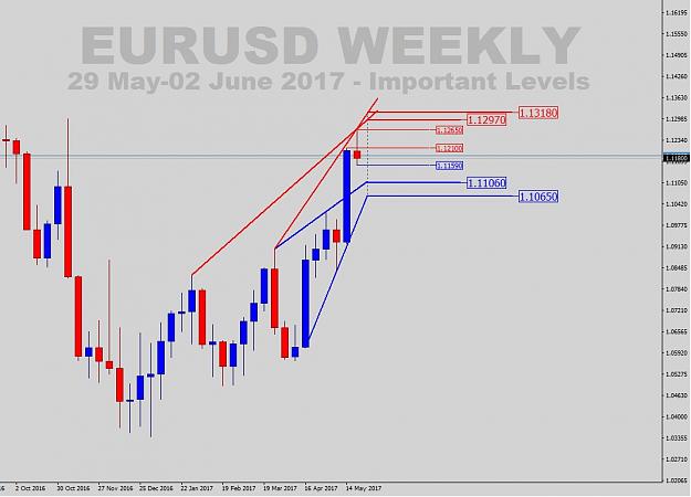 Click to Enlarge

Name: Weekly Levels-May-29-June-02-2017-C.jpg
Size: 111 KB
