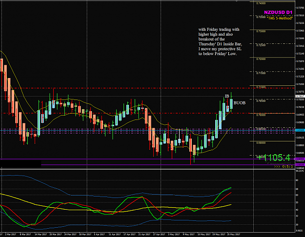 Click to Enlarge

Name: NZDUSD Week21 D1 closed May26.png
Size: 53 KB