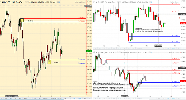 Click to Enlarge

Name: audusd trade idea 28517.PNG
Size: 176 KB