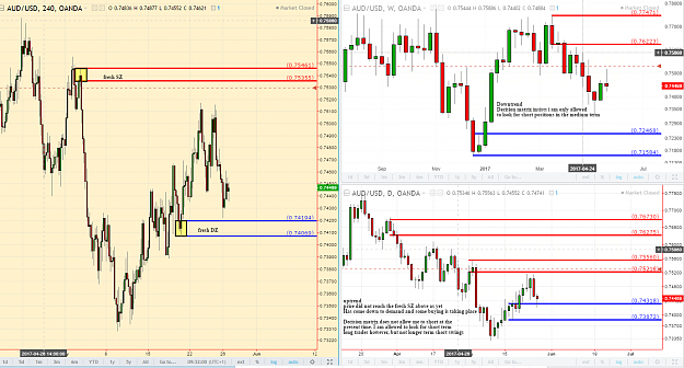 Click to Enlarge

Name: audusd trade idea 28517.PNG
Size: 176 KB