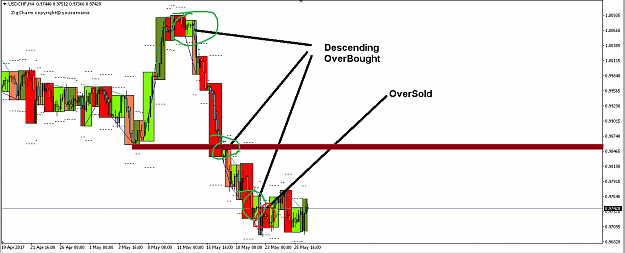 Click to Enlarge

Name: Descending OverBought_2.png
Size: 30 KB