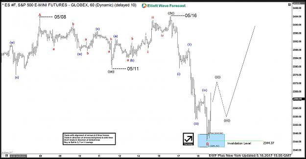 Click to Enlarge

Name: SP-500-Elliott-Wave-1Hour-2.jpg
Size: 202 KB