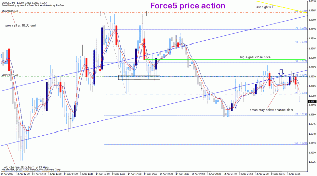 Click to Enlarge

Name: eurusd_15apr_force5tokyo.gif
Size: 32 KB