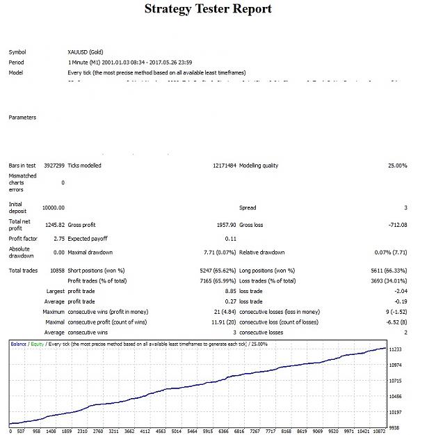 Click to Enlarge

Name: XAUUSD 17 yrs.jpg
Size: 158 KB