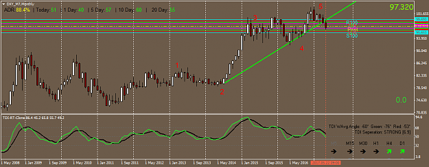 Click to Enlarge

Name: DXY_M7Monthly.png
Size: 38 KB