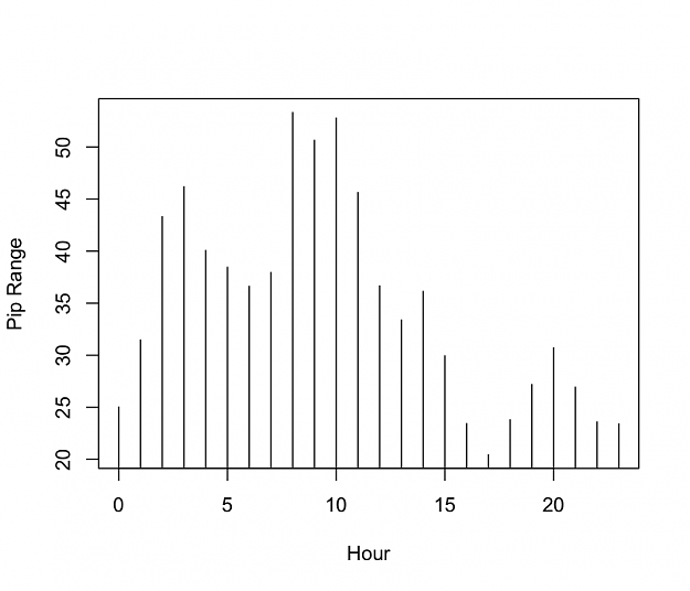 Click to Enlarge

Name: eurusd-hourly-range.png
Size: 24 KB
