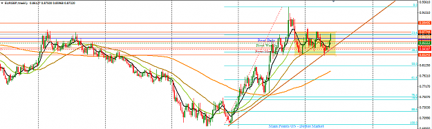 Click to Enlarge

Name: EURGBP_Top-Down_Analysis_Weekly_May_28,_2017.png
Size: 39 KB