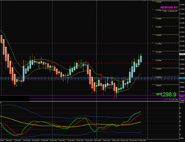 Click to Enlarge

Name: NZDUSD Week21 D1 May29 update SL.png
Size: 48 KB