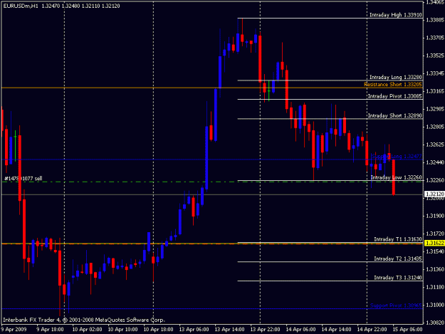 Click to Enlarge

Name: eurusd.gif
Size: 15 KB
