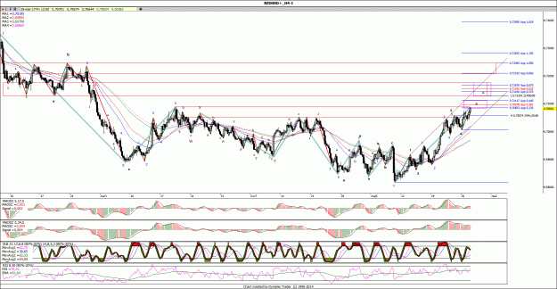 Click to Enlarge

Name: NZDUSD_H4.gif
Size: 255 KB