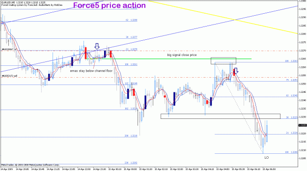Click to Enlarge

Name: eurusd_15apr_force5london.gif
Size: 26 KB