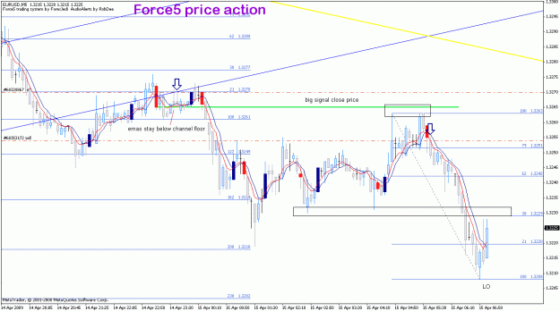 Click to Enlarge

Name: eurusd_15apr_force5london.gif
Size: 26 KB
