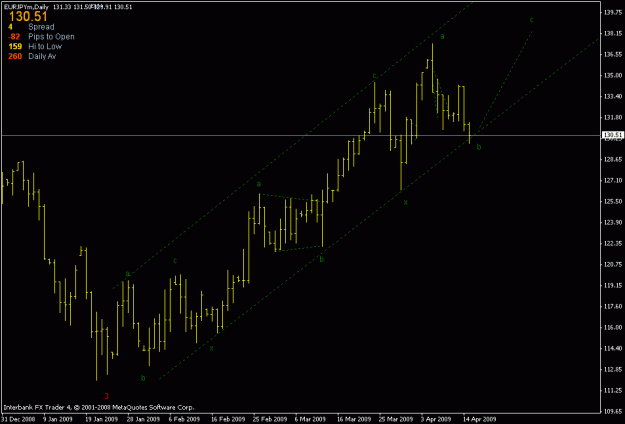 Click to Enlarge

Name: eurjpy daily.gif
Size: 13 KB