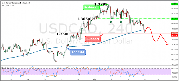 Click to Enlarge

Name: USDCAD40.png
Size: 78 KB