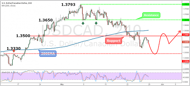 Click to Enlarge

Name: USDCAD41.png
Size: 77 KB