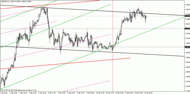 Click to Enlarge

Name: gbpusd041509-2.gif
Size: 20 KB
