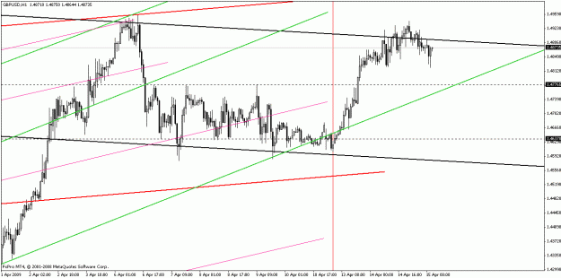 Click to Enlarge

Name: gbpusd041509-2.gif
Size: 20 KB