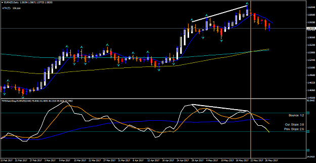 Click to Enlarge

Name: EURNZDDaily 5-29-2017.png
Size: 48 KB