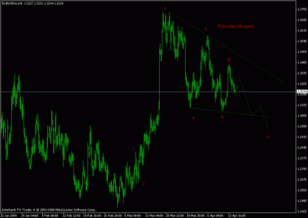 Click to Enlarge

Name: eurusd h4.gif
Size: 16 KB