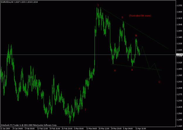 Click to Enlarge

Name: eurusd h4.gif
Size: 16 KB