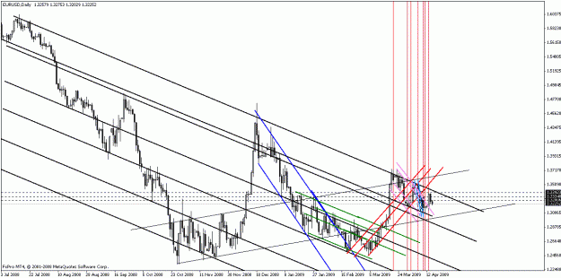 Click to Enlarge

Name: eurusd041509-2.gif
Size: 27 KB