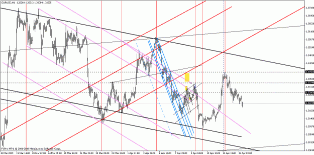 Click to Enlarge

Name: eurusd041509-3.gif
Size: 34 KB