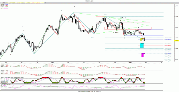 Click to Enlarge

Name: EURUSD_H1.gif
Size: 224 KB