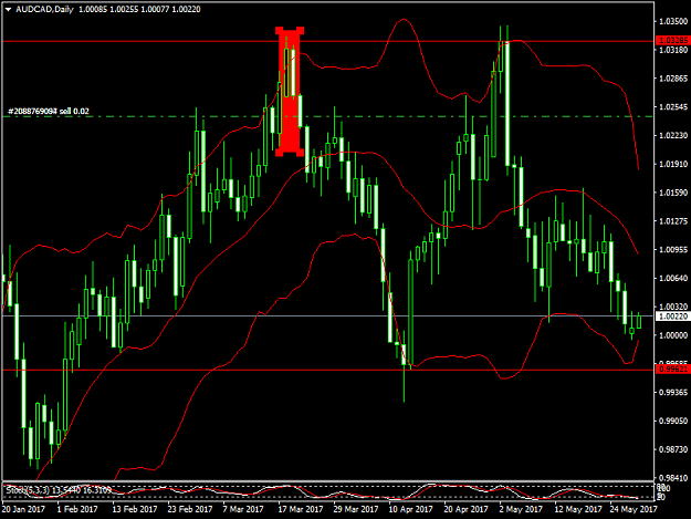 Click to Enlarge

Name: audcad g.png
Size: 46 KB