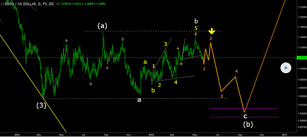 Click to Enlarge

Name: EURUSD projection.png
Size: 74 KB