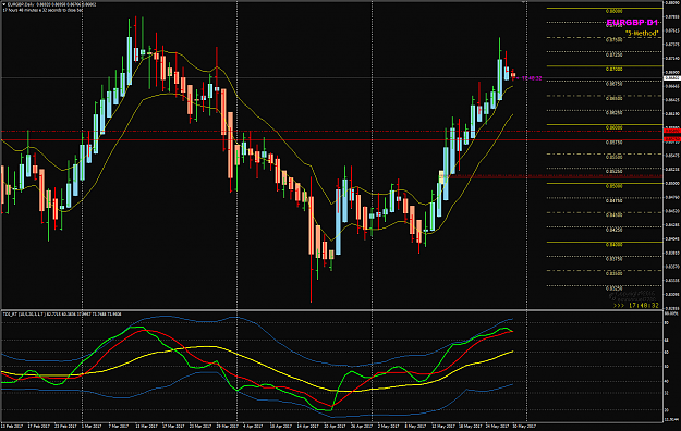 Click to Enlarge

Name: EURGBP Week 22 May 30 D1 H1 close.png
Size: 62 KB