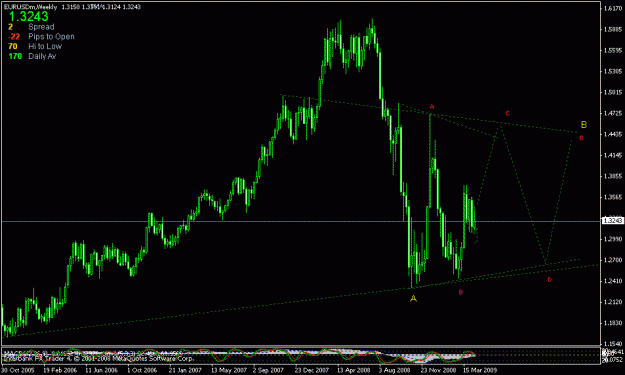 Click to Enlarge

Name: eurusd weekly.gif
Size: 17 KB