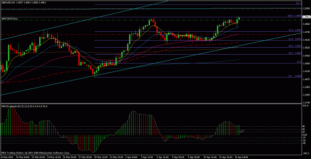 Click to Enlarge

Name: gbp4h(15-04-09).gif
Size: 22 KB