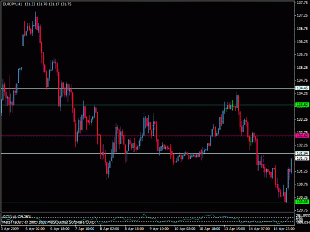 Click to Enlarge

Name: eurjpy.gif
Size: 18 KB