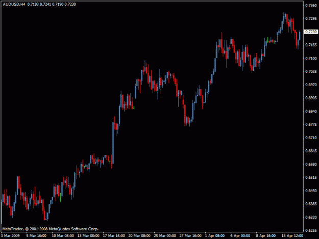 Click to Enlarge

Name: audusd.gif
Size: 14 KB