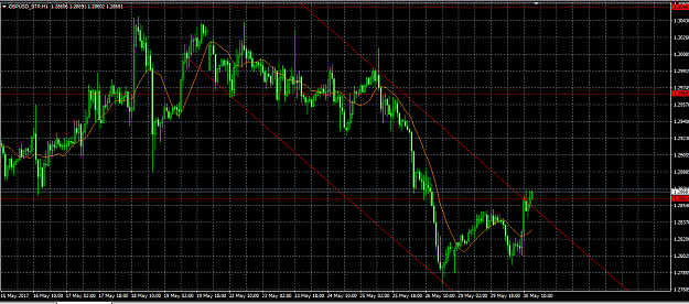Click to Enlarge

Name: gbpusd_h1.png
Size: 39 KB