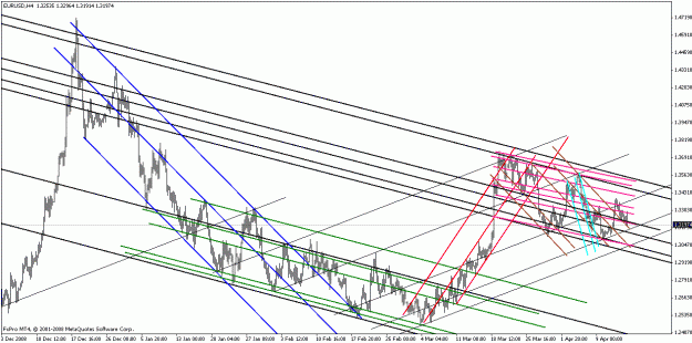 Click to Enlarge

Name: eurusd041509-4.gif
Size: 30 KB