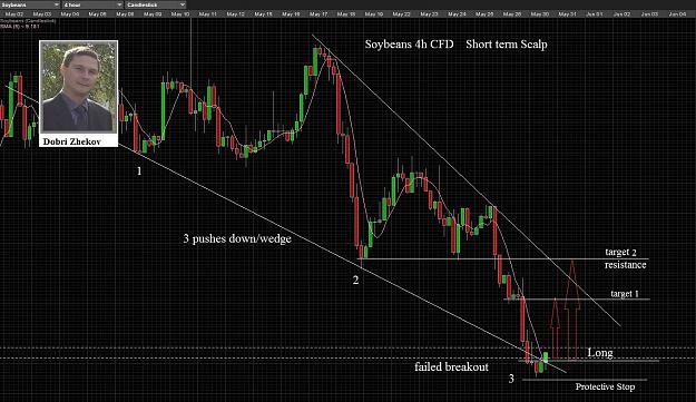 Click to Enlarge

Name: Soybeans 30.05..jpg
Size: 464 KB