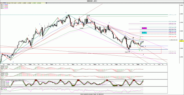 Click to Enlarge

Name: USDCAD_4.gif
Size: 233 KB