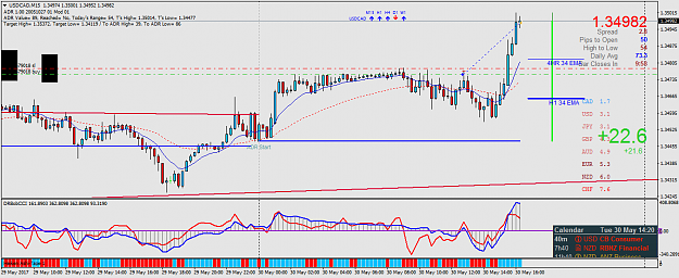 Click to Enlarge

Name: USDCADM15.png
Size: 55 KB