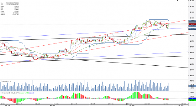 Click to Enlarge

Name: Chart_EUR_USD_4 Hours_snapshot.png
Size: 52 KB