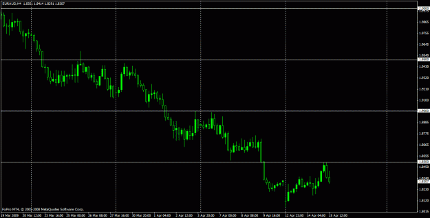 Click to Enlarge

Name: euraud.gif
Size: 17 KB