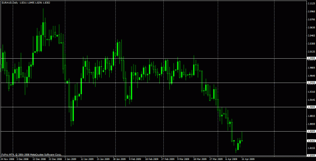 Click to Enlarge

Name: euraud2.gif
Size: 21 KB