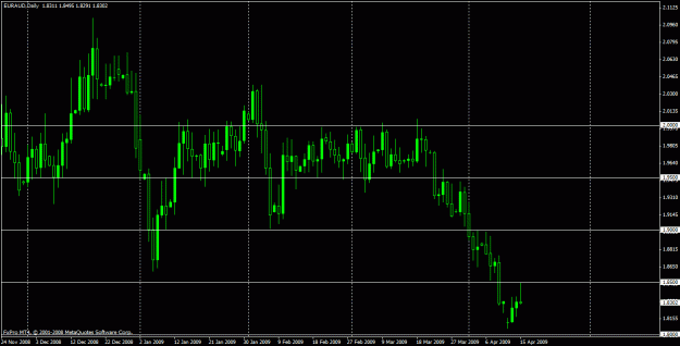 Click to Enlarge

Name: euraud2.gif
Size: 21 KB
