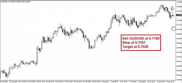Click to Enlarge

Name: AUDUSD_trade.jpg
Size: 67 KB