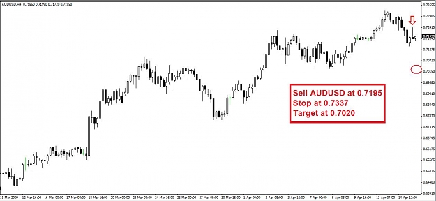 Click to Enlarge

Name: AUDUSD_trade.jpg
Size: 67 KB