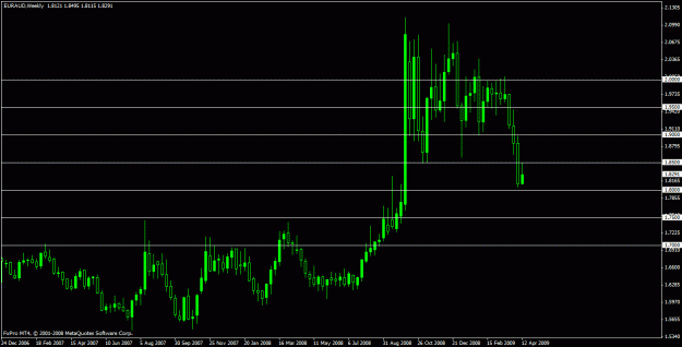 Click to Enlarge

Name: euraud3.gif
Size: 18 KB